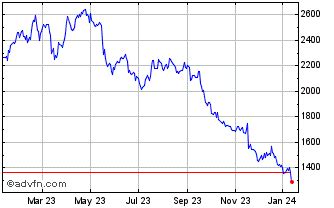 burberry share price chat